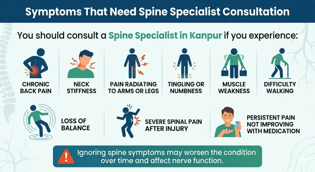 Neurologist and Spine Specialist in Kanpur